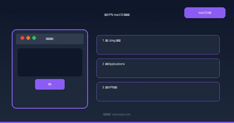 小牛VPN macOS使用教程