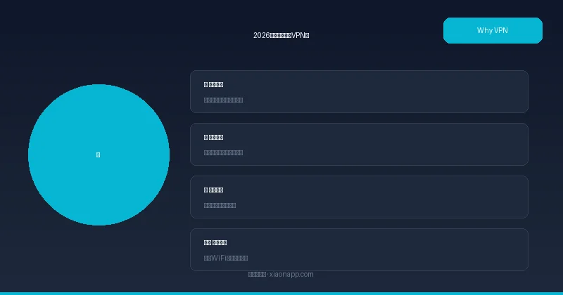 2026年為什麼需要VPN